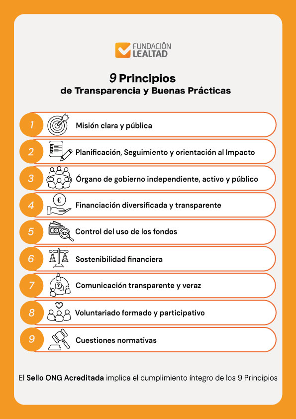 9 principios de transparencia y buenas prácticas