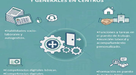 Acción Formativa: Auxiliar de Servicios Administrativos y Generales en Centros